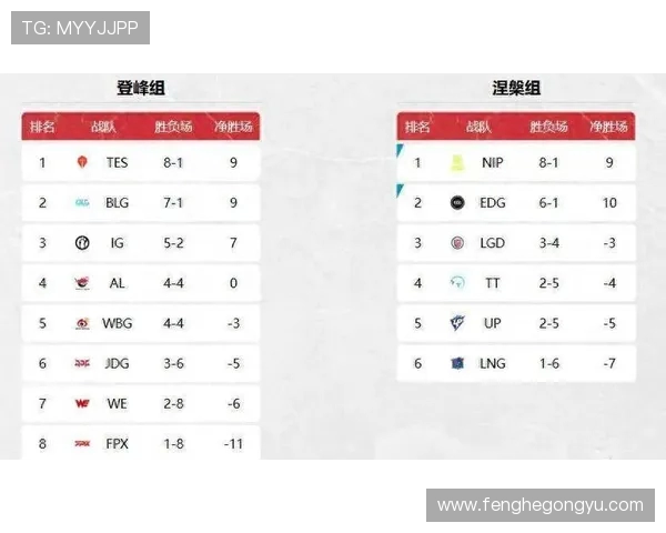 BLG凭借84分稳居大师赛积分榜首位争夺冠军之路愈发明朗 BLG凭借84分稳居大师赛积分榜首位争夺冠军之路愈发明朗