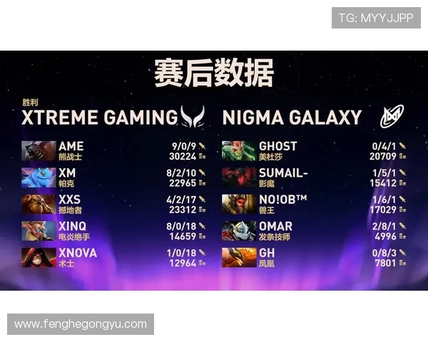 DOTA2战术排行榜最新出炉RNG战队荣登第四名引发热议 DOTA2战术排行榜最新出炉RNG战队荣登第四名引发热议