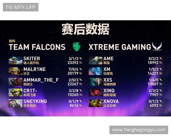 DOTA2最新技术排行榜揭晓V5战队技术实力独占鳌头 DOTA2最新技术排行榜揭晓V5战队技术实力独占鳌头