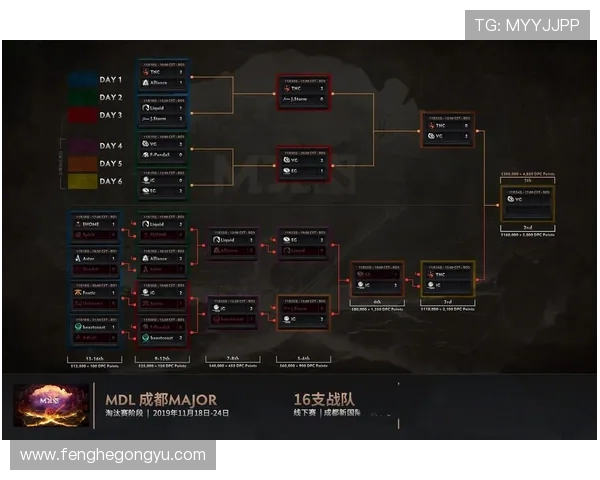DOTA2战局分析:IG战队中路突破策略与战术解析 DOTA2战局分析:IG战队中路突破策略与战术解析