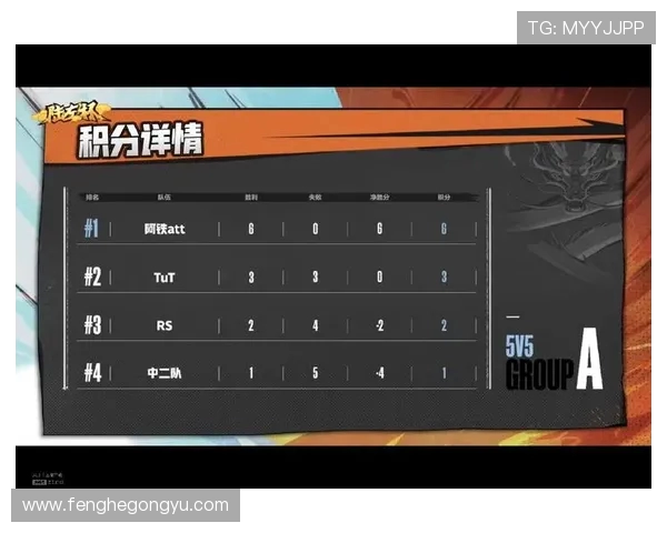 南京网球队以54分领跑挑战赛积分榜展现强劲实力与团队合作精神 南京网球队以54分领跑挑战赛积分榜展现强劲实力与团队合作精神