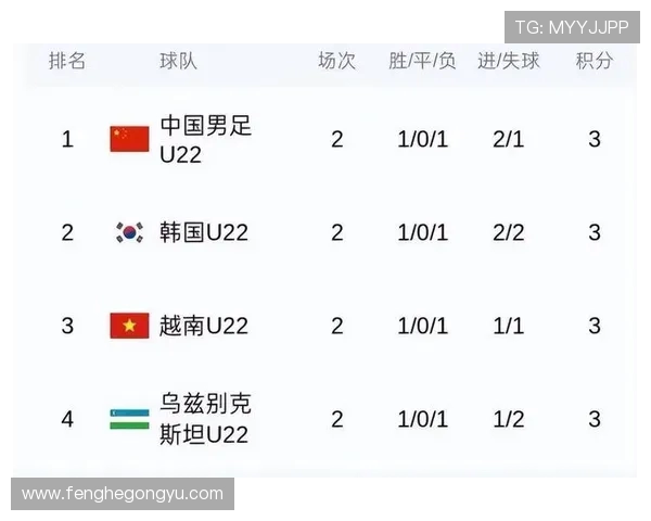 中国杯精彩对决乌兹别克斯坦挑战中国足球新篇章