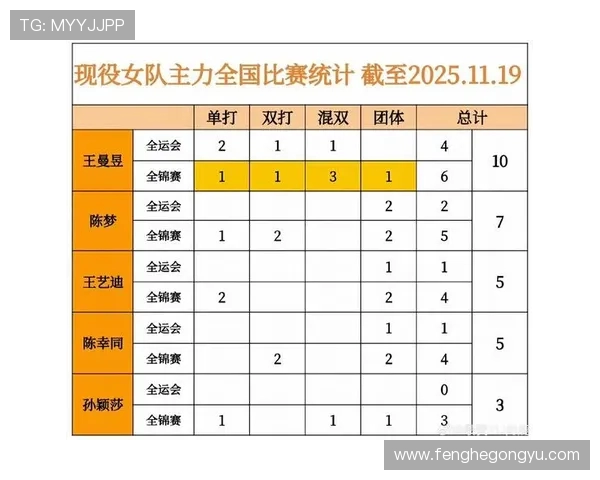 重庆网球队在全国网球比赛经验排行榜中荣登第八名展现强劲实力与潜力
