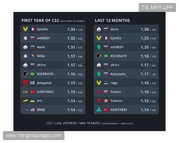 CSGO团队协作实力榜单揭晓JDG战队荣登第四名引发热议