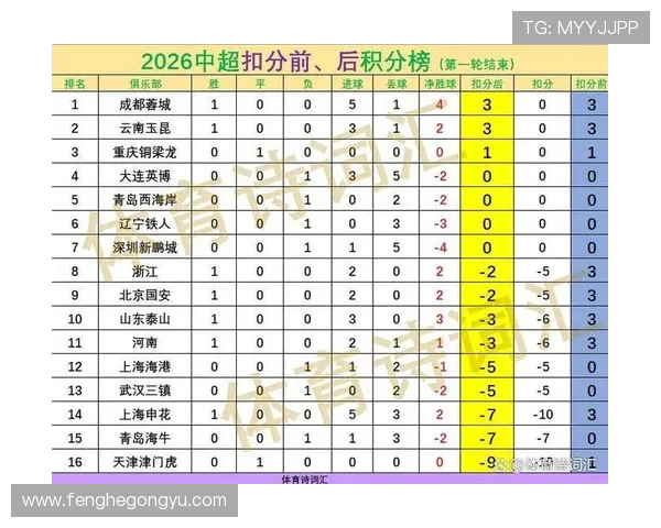 成都排球队在全国锦标赛中以52分稳居积分榜首位引发关注